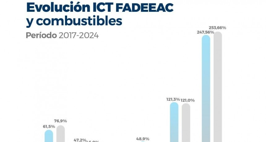 Febrero cerr&oacute; con desaceleraci&oacute;n de los costos del autotransporte de cargas y una fuerte ca&iacute;da de la actividad
