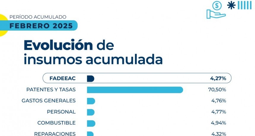 Log&iacute;stica: mover un cami&oacute;n fue 1.6% m&aacute;s caro en febrero