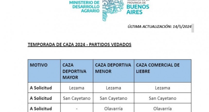 Olavarr&iacute;a dentro de los partidos con veda de caza de liebre y deportiva menor