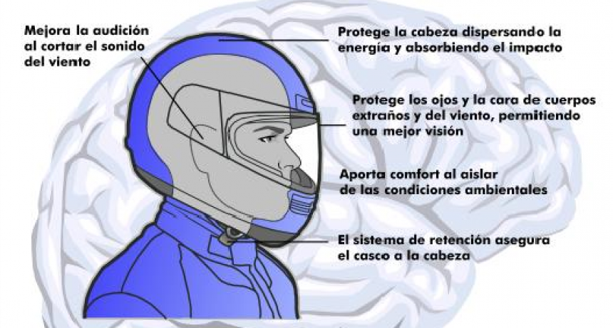 Usar casco, la diferencia entre vivir o morir