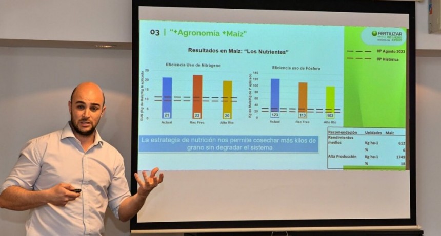 Con solo mejorar la nutrici&oacute;n, la cosecha de ma&iacute;z podr&iacute;a &ldquo;engordar&rdquo; m&aacute;s del 50%
