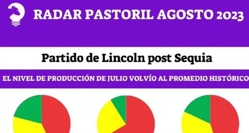 La producci&oacute;n de forraje en Lincoln se recuper&oacute; tras la sequ&iacute;a