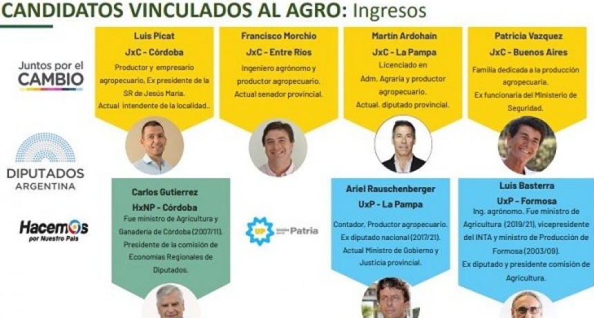 El nuevo Congreso: los 30 legisladores con vinculaci&oacute;n directa al agro que se reparten entre Diputados y el Senado
