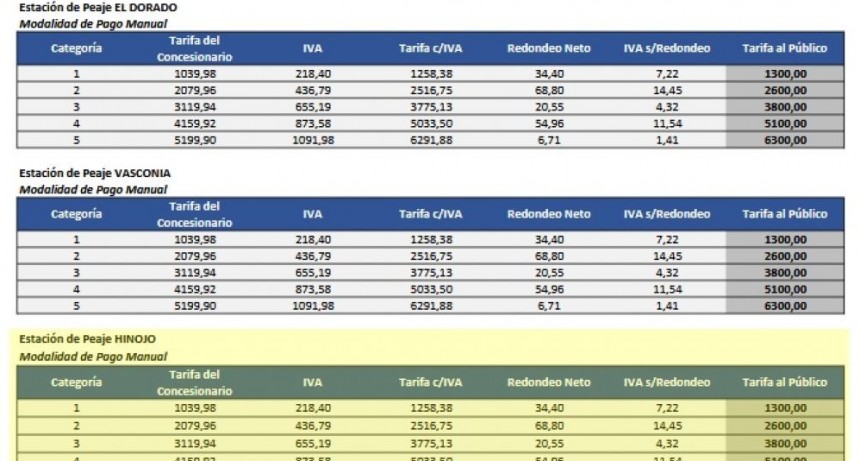 Segundo incremento de tarifa de los peajes en dos semanas